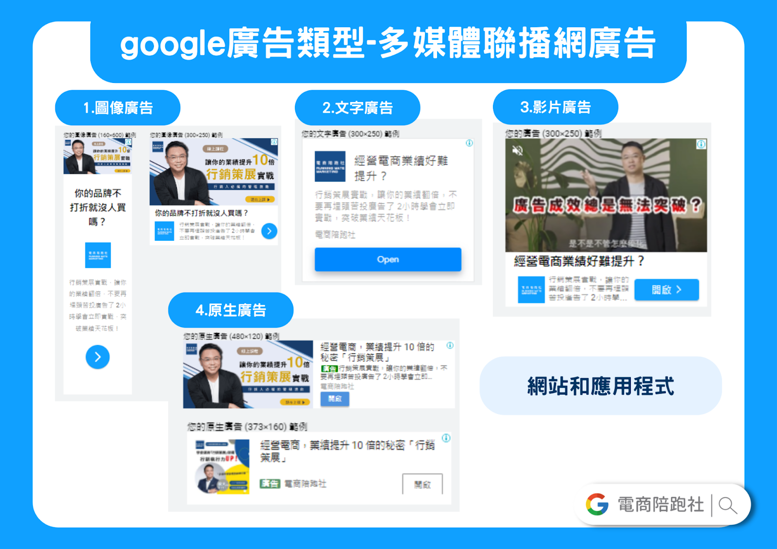 广告类型