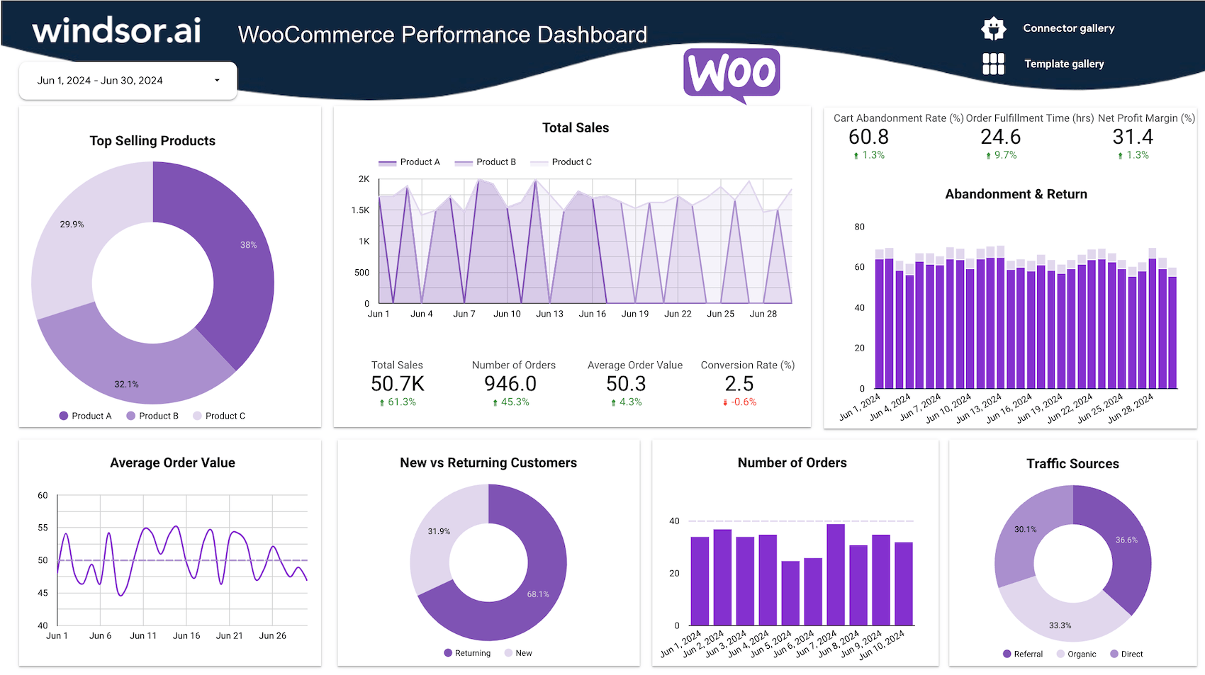 WooCommerce仪表盘